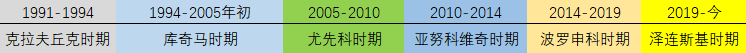 评乌克兰局势：乌克兰的寡头政治-激流网