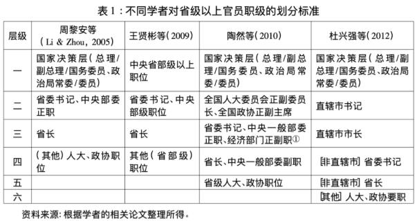 如何分辨省级官员的真实地位? 一种另类解读 - 网友杂谈 - 红歌会网
