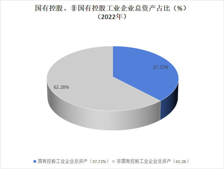 从统计数据看中国是公有制为主体还是私有制为主体