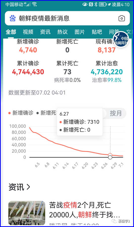 慕盛学 不能容忍腾讯造谣朝鲜疫情死亡2万人