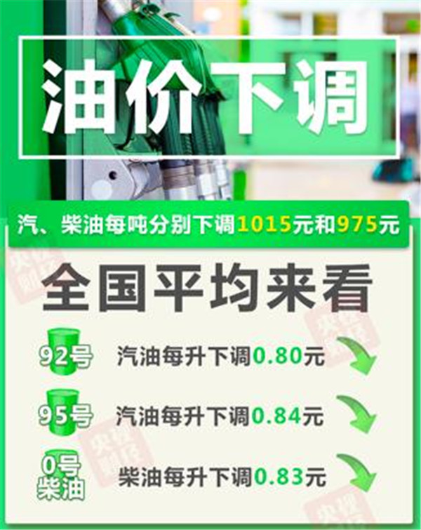 油价大降创12年之最，重回5元时代！加满一箱油省40元